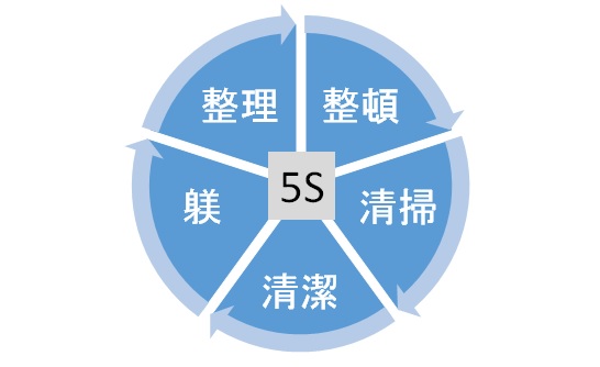 5s